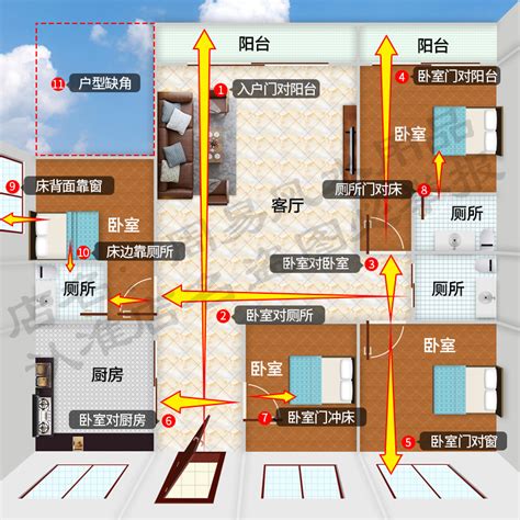 床對門 化解|卧室床对门、厕所门对床风水禁忌及化解方式